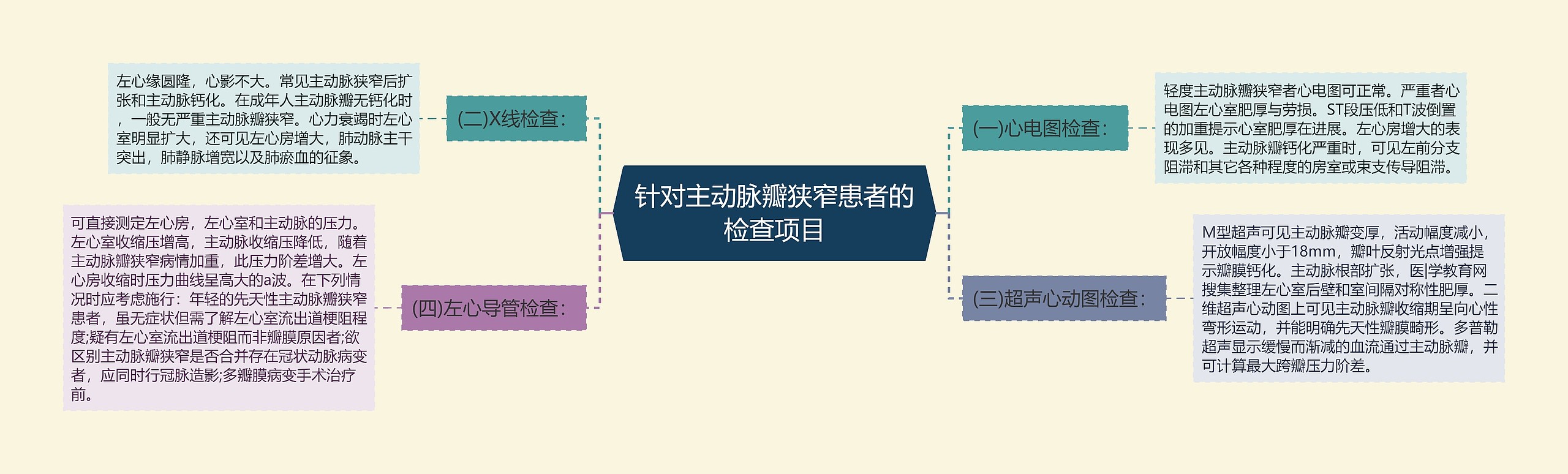 针对主动脉瓣狭窄患者的检查项目 针对主动脉瓣狭窄患者的检查项目