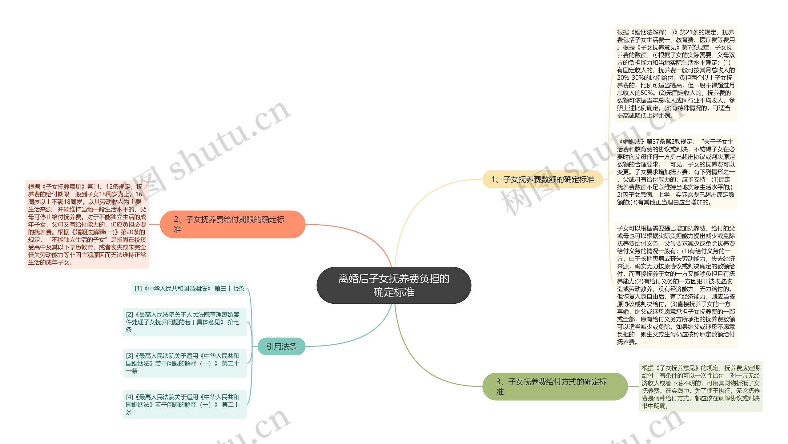 离婚后子女抚养费负担的确定标准