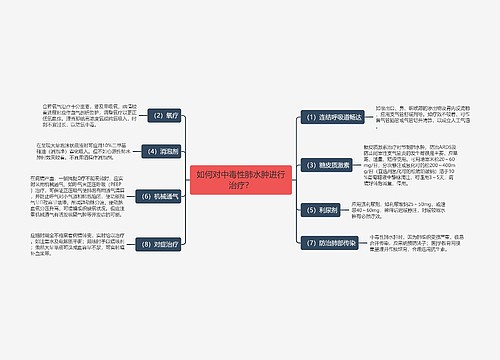 如何对中毒性肺水肿进行治疗？