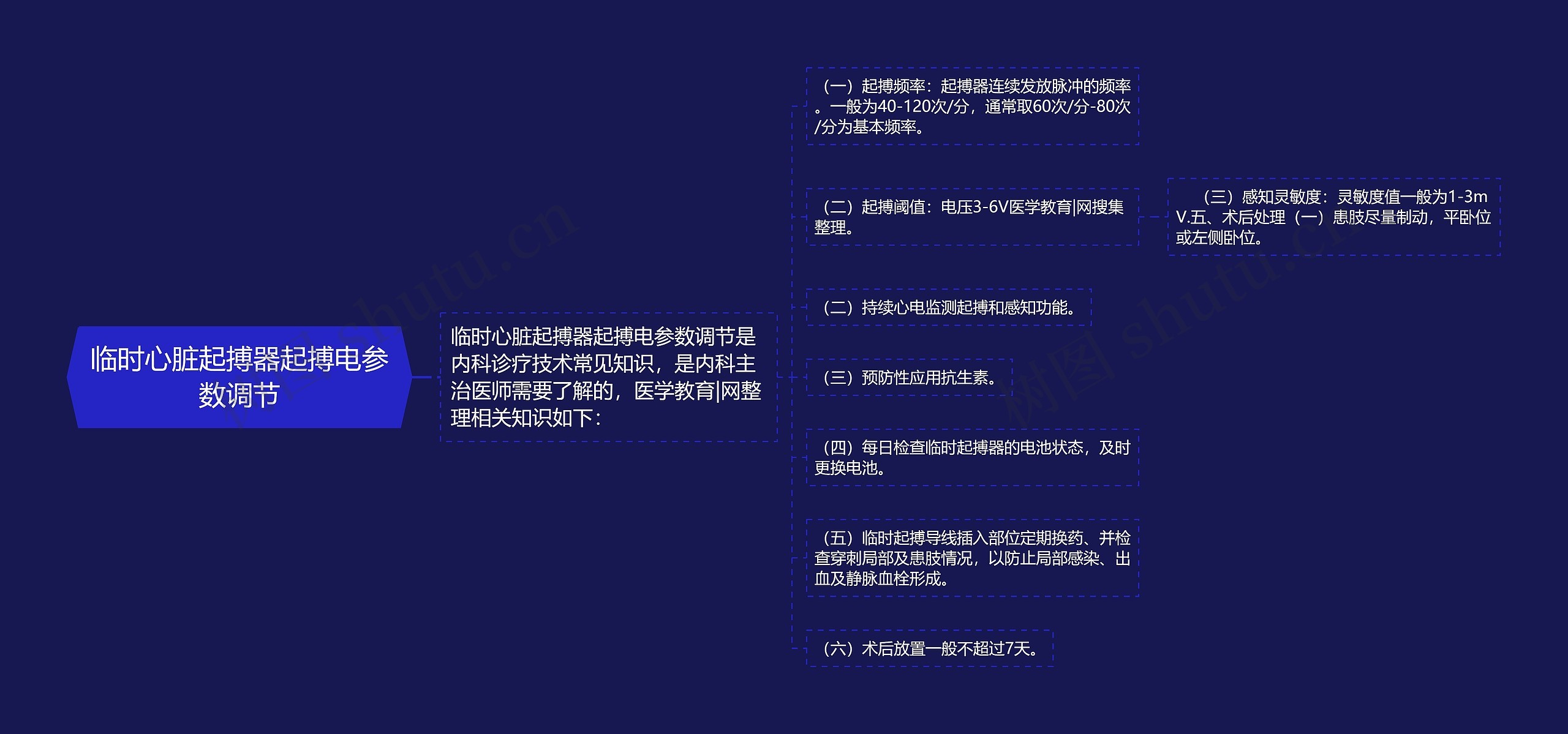 临时心脏起搏器起搏电参数调节