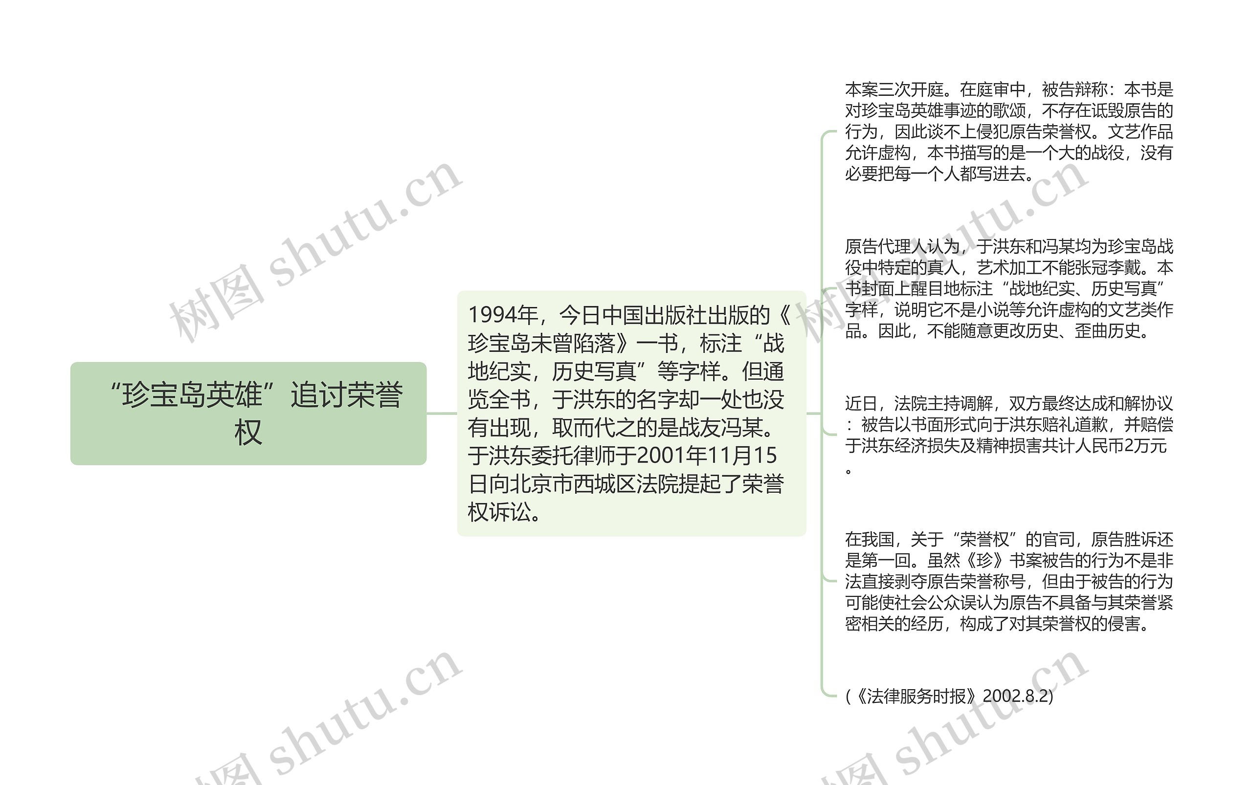 “珍宝岛英雄”追讨荣誉权思维导图