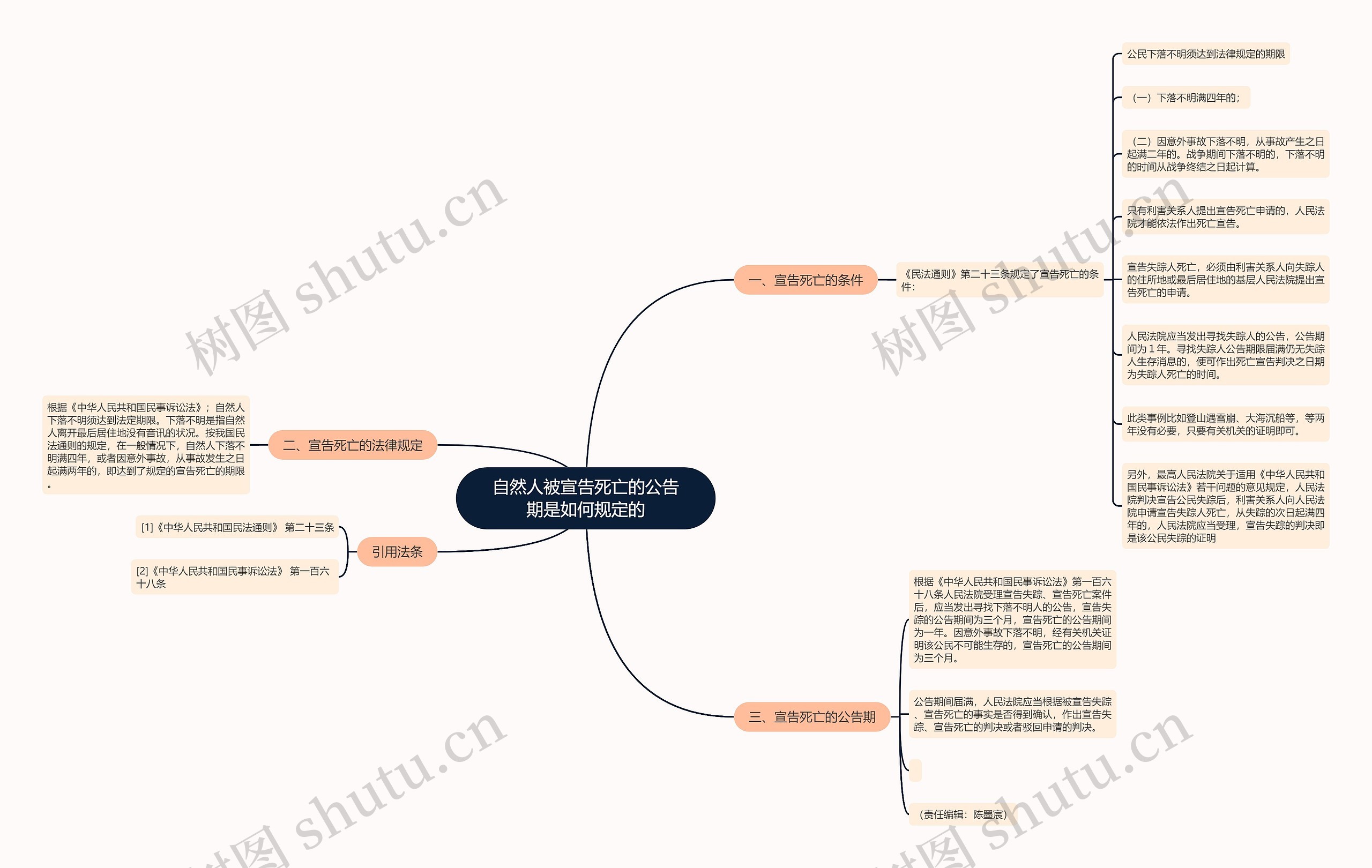 自然人被宣告死亡的公告期是如何规定的思维导图