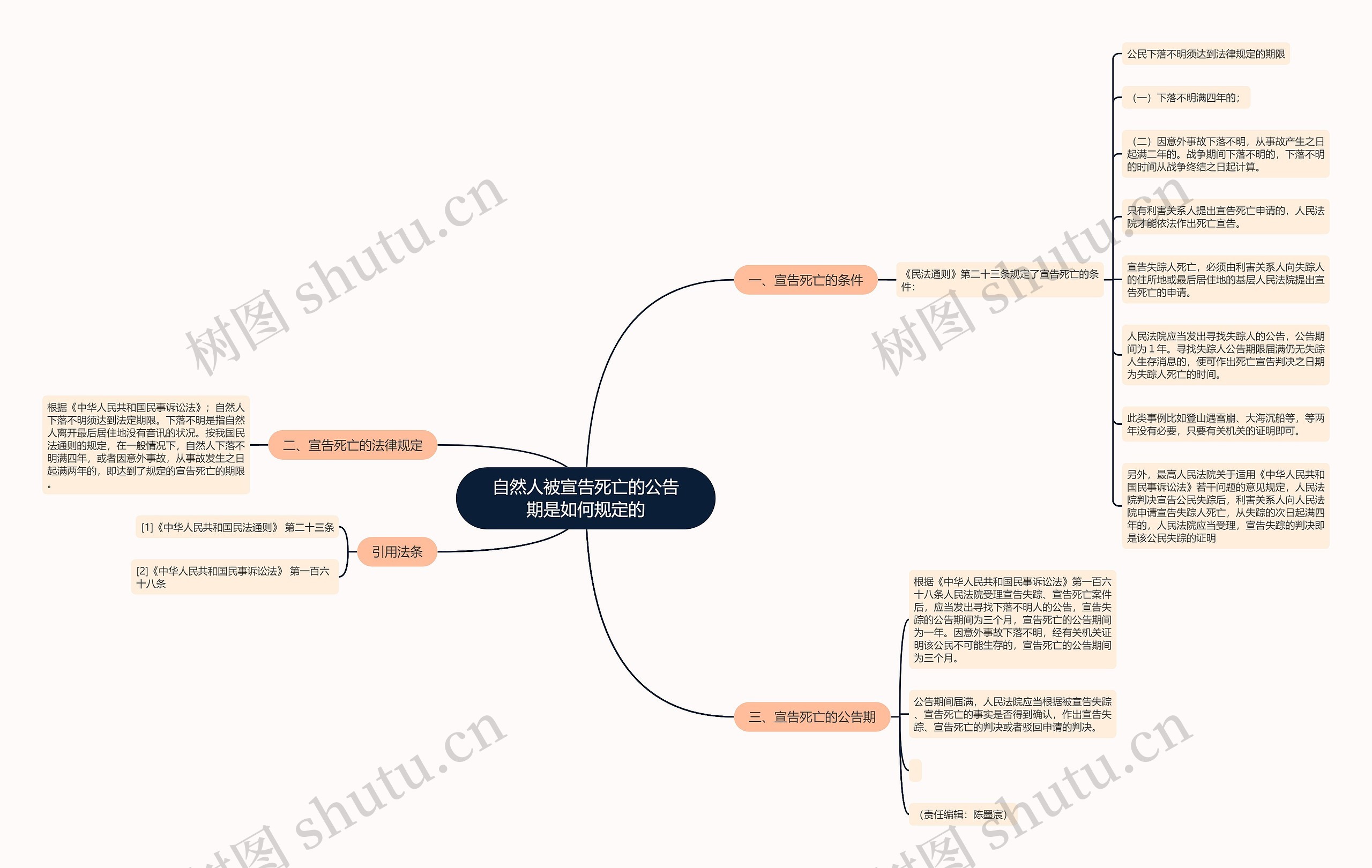 自然人被宣告死亡的公告期是如何规定的 自然人被宣告死亡的公告期是如何规定的