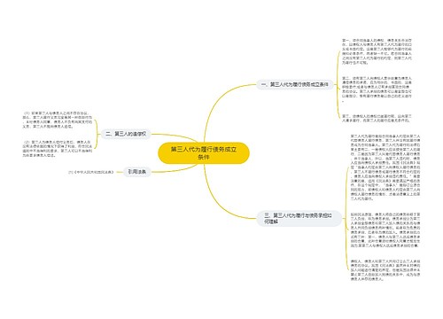 第三人代为履行债务成立条件