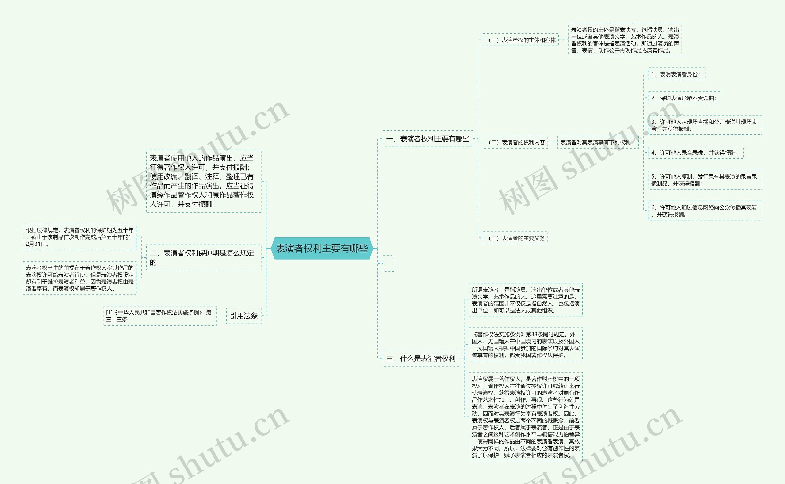 表演者权利主要有哪些思维导图