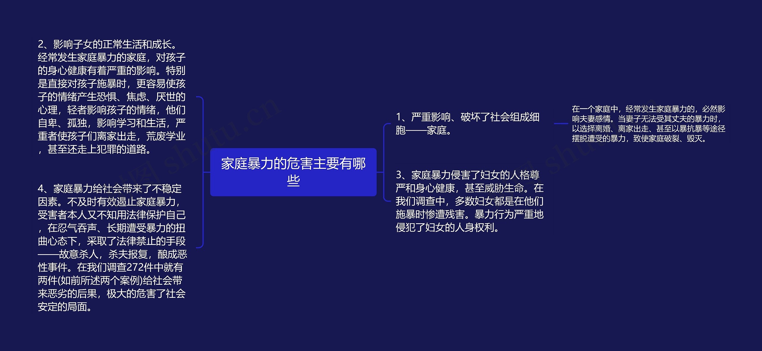 家庭暴力的危害主要有哪些思维导图