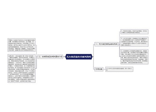 无力偿还债务会被判刑吗