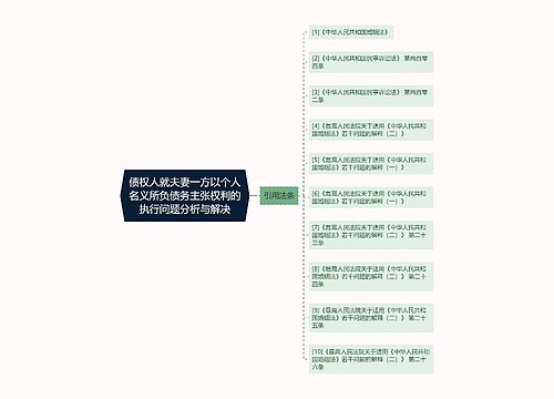 债权人就夫妻一方以个人名义所负债务主张权利的执行问题分析与解决