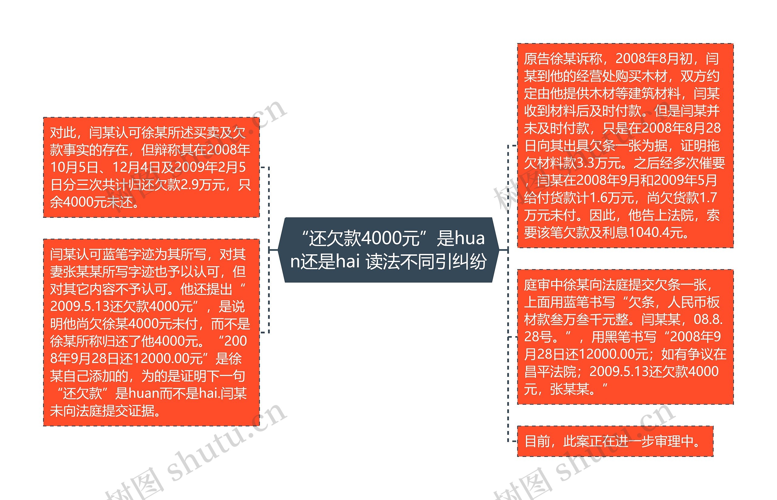 “还欠款4000元”是huan还是hai 读法不同引纠纷思维导图