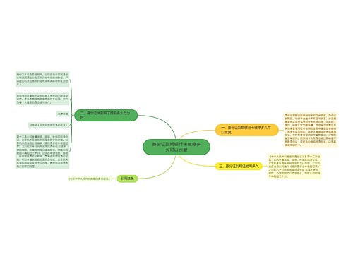 身份证到期银行卡被停多久可以恢复