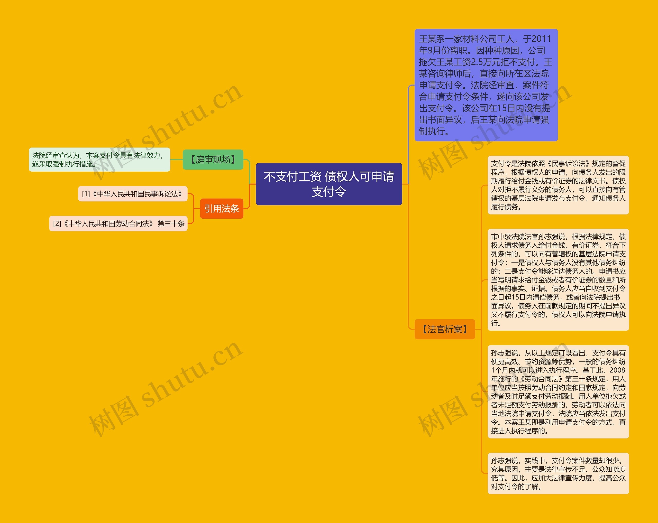 不支付工资 债权人可申请支付令思维导图