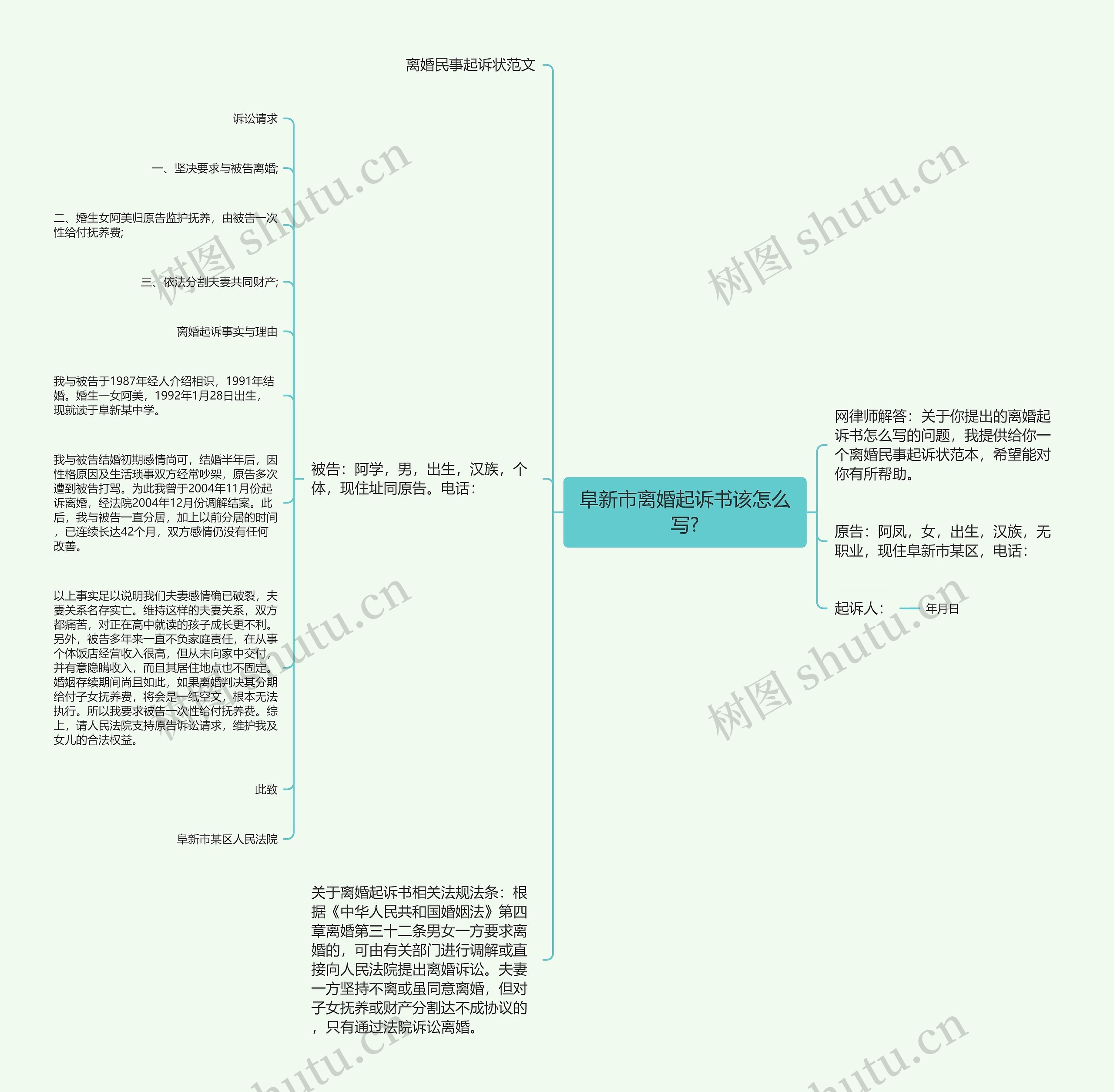 阜新市离婚起诉书该怎么写?思维导图