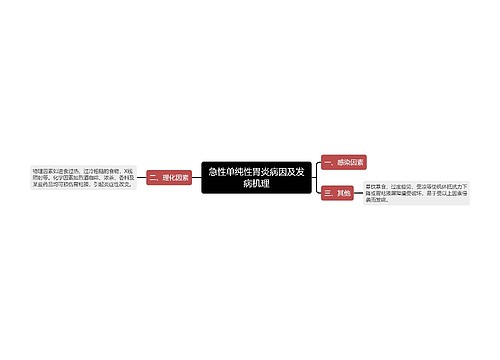 急性单纯性胃炎病因及发病机理