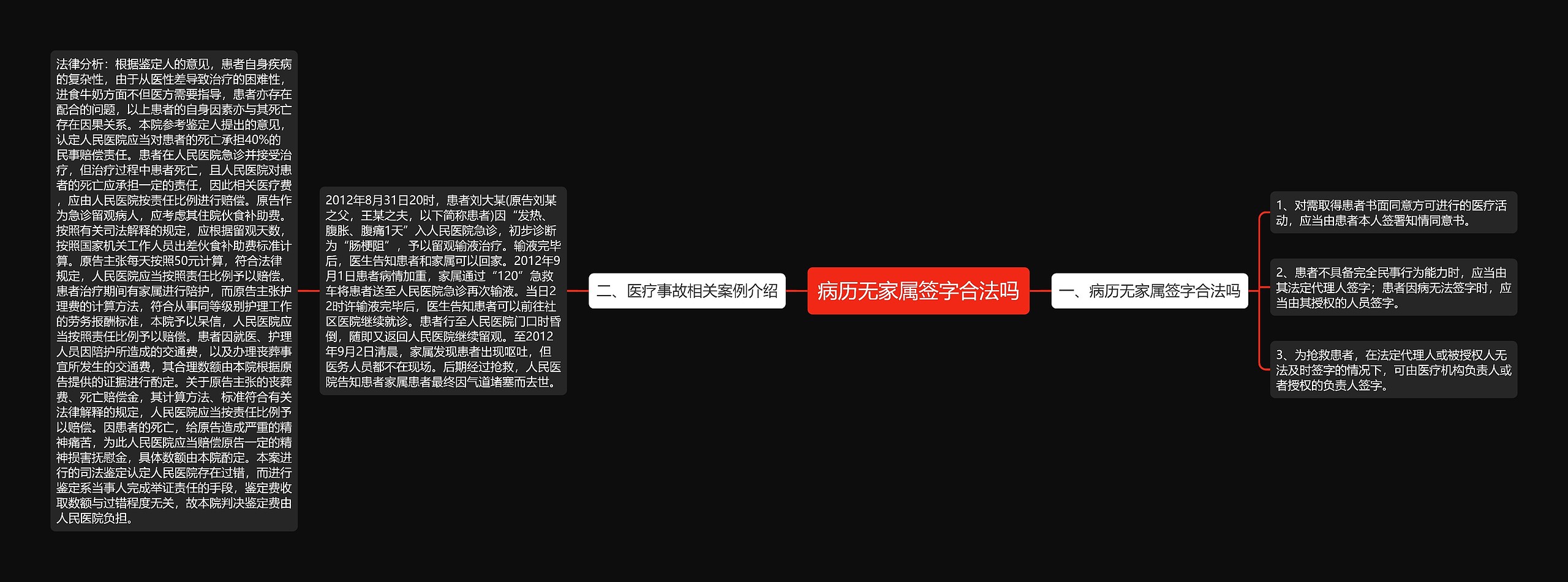 病历无家属签字合法吗