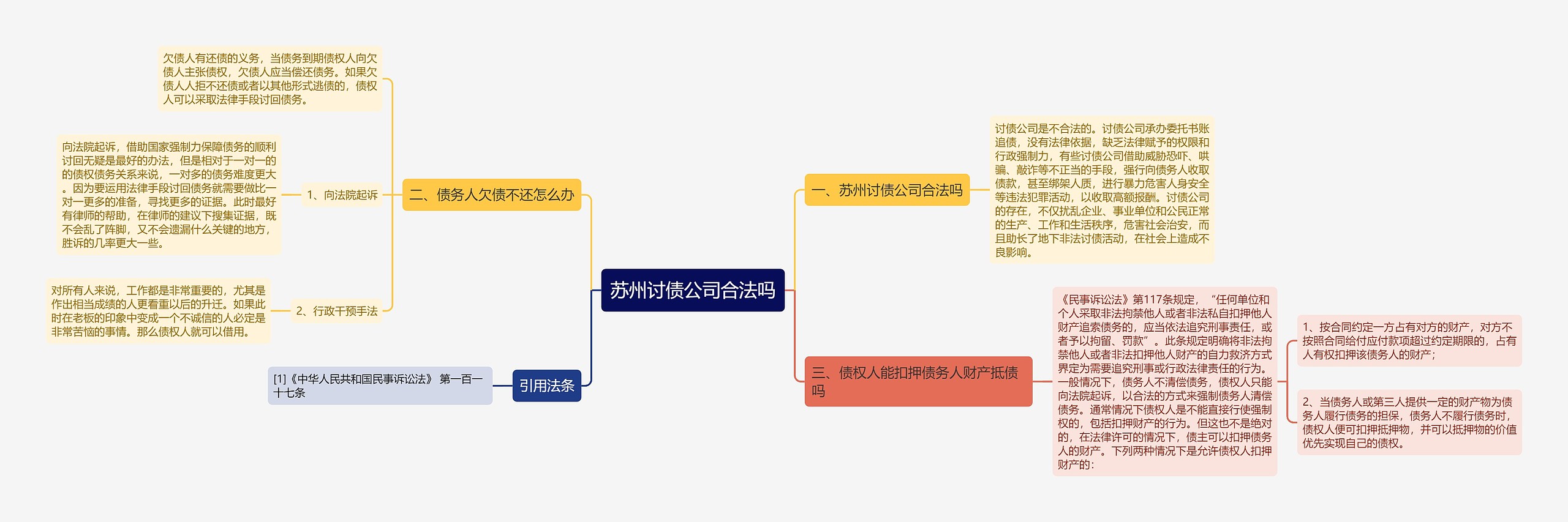 苏州讨债公司合法吗思维导图