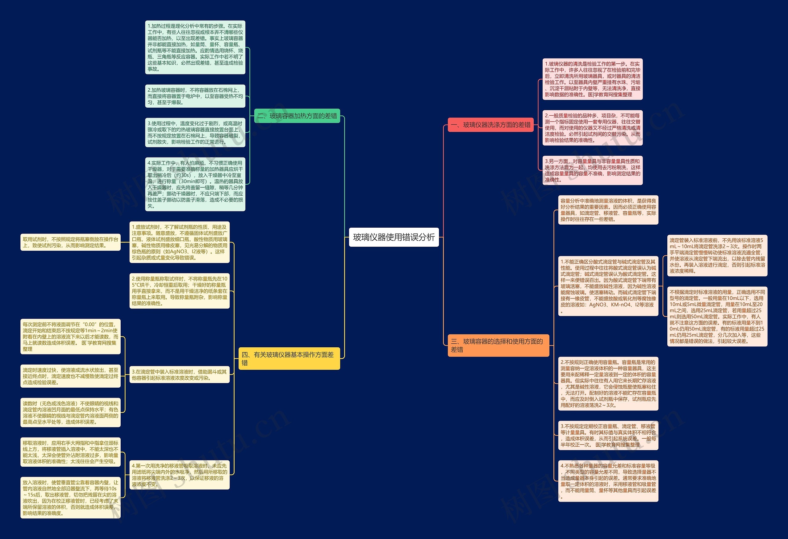 玻璃仪器使用错误分析思维导图