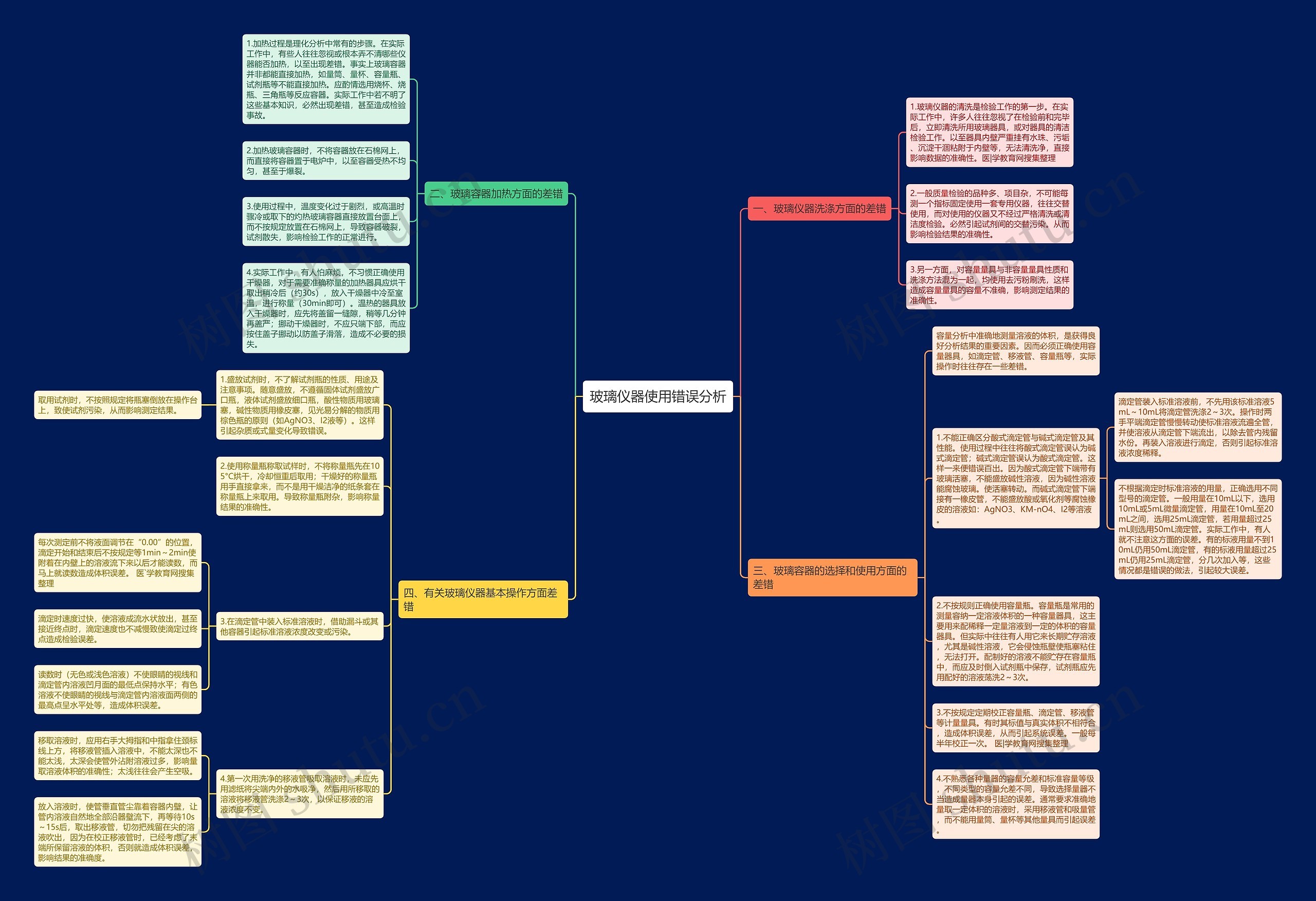 玻璃仪器使用错误分析思维导图高清图 玻璃仪器使用错误分析思维导图