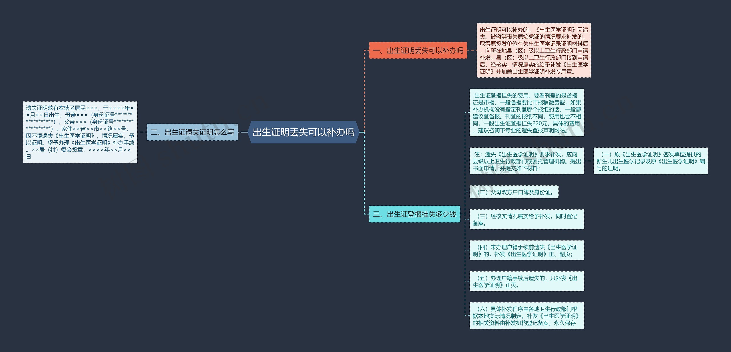 出生证明丢失可以补办吗思维导图