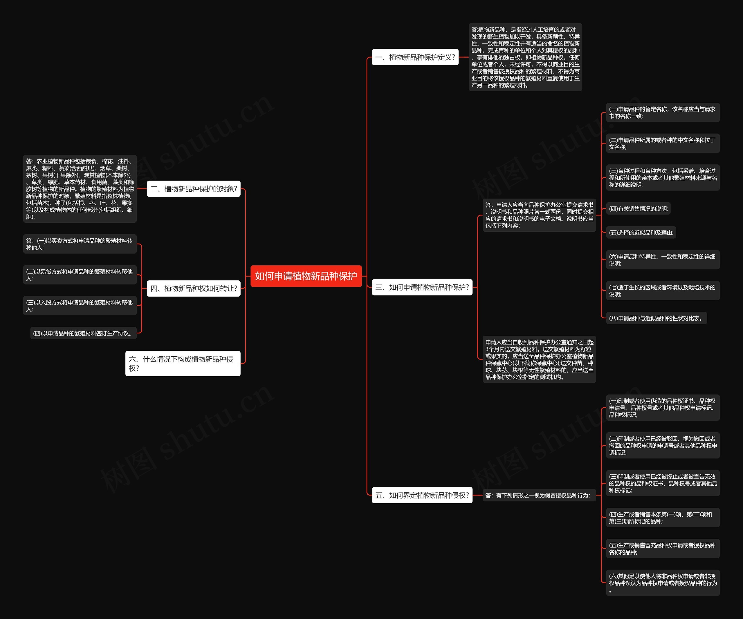 如何申请植物新品种保护思维导图