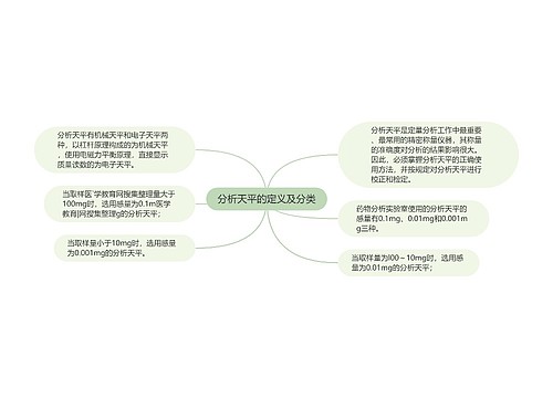 分析天平的定义及分类思维导图