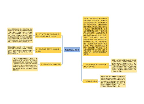 家庭暴力的种类