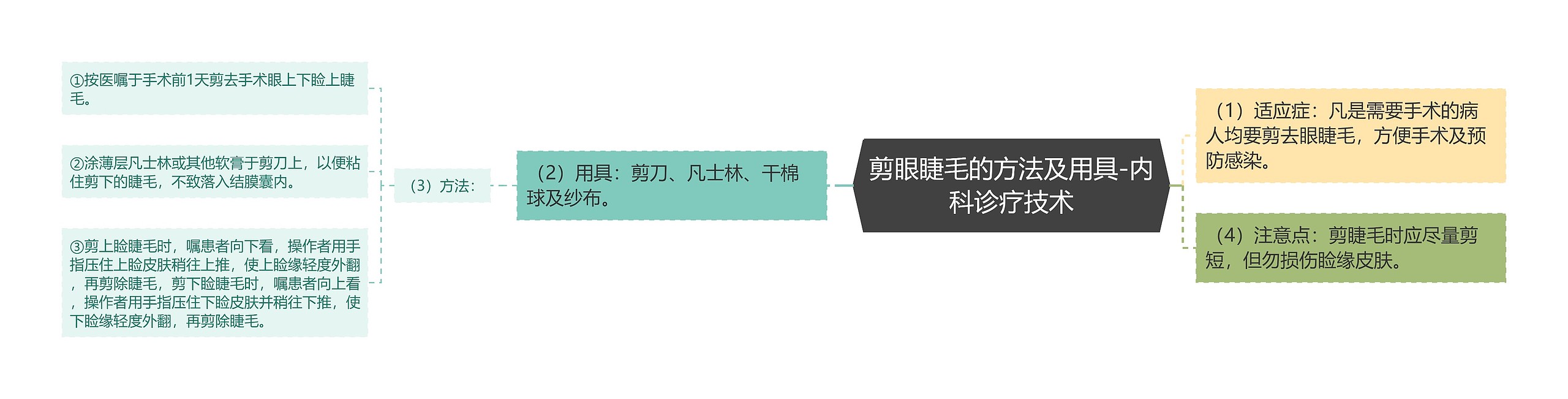 剪眼睫毛的方法及用具-内科诊疗技术 剪眼睫毛的方法及用具-内科诊疗技术