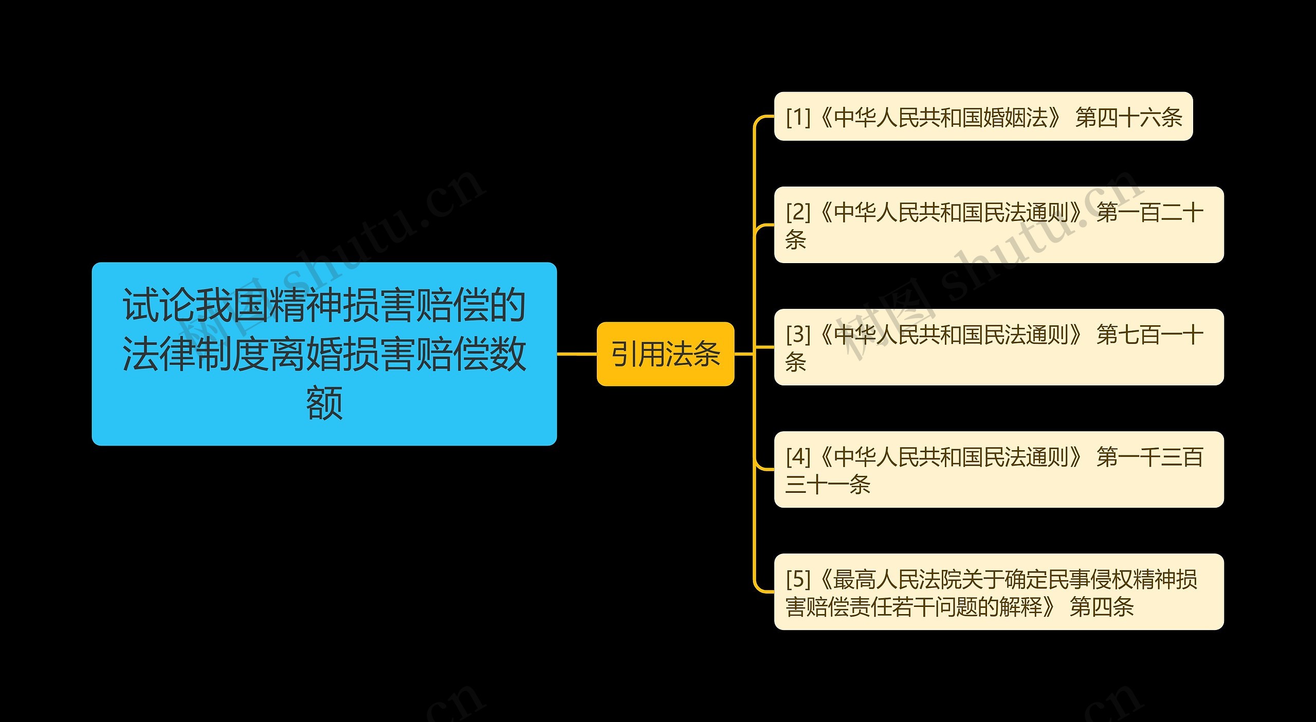 试论我国精神损害赔偿的法律制度离婚损害赔偿数额