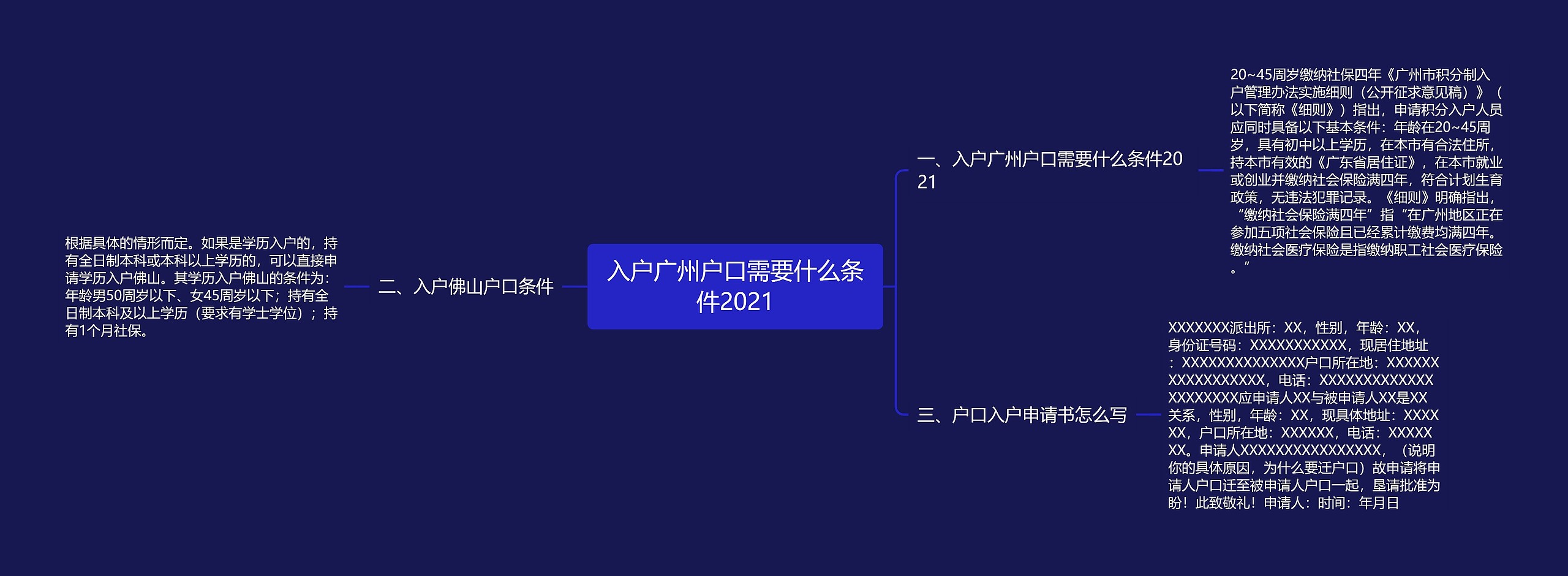 入户广州户口需要什么条件2021思维导图