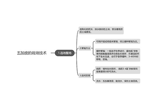 五加皮的栽培技术思维导图