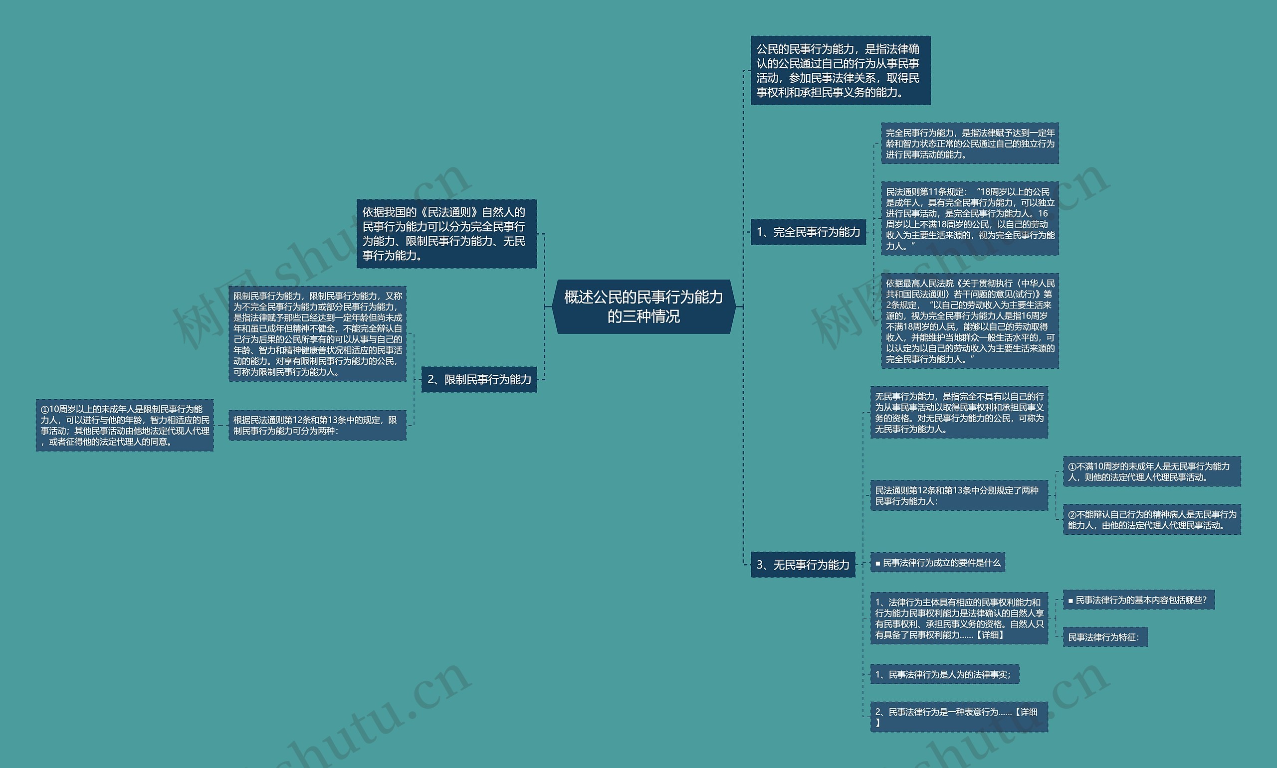 概述公民的民事行为能力的三种情况 概述公民的民事行为能力的三种情况