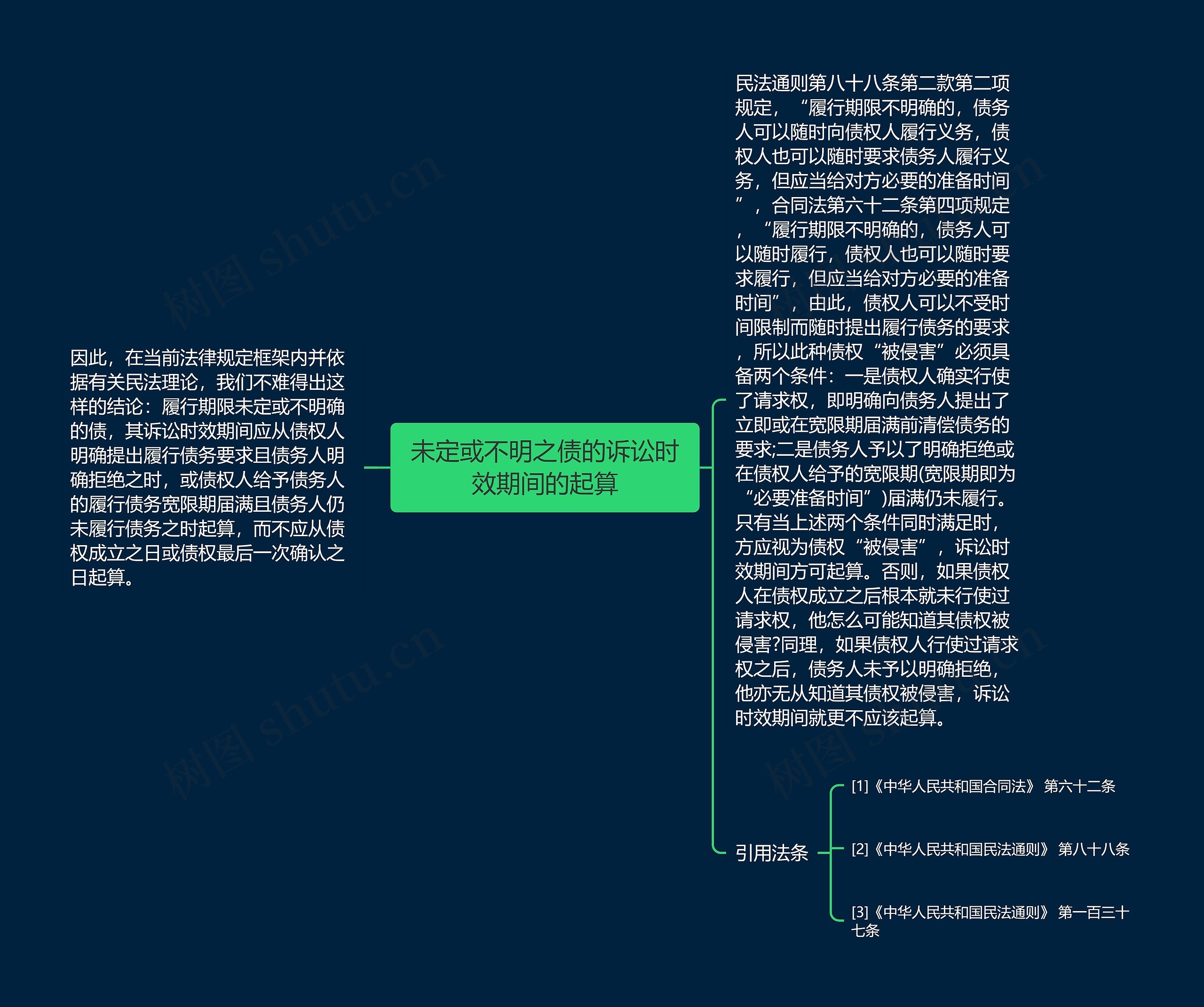 未定或不明之债的诉讼时效期间的起算思维导图