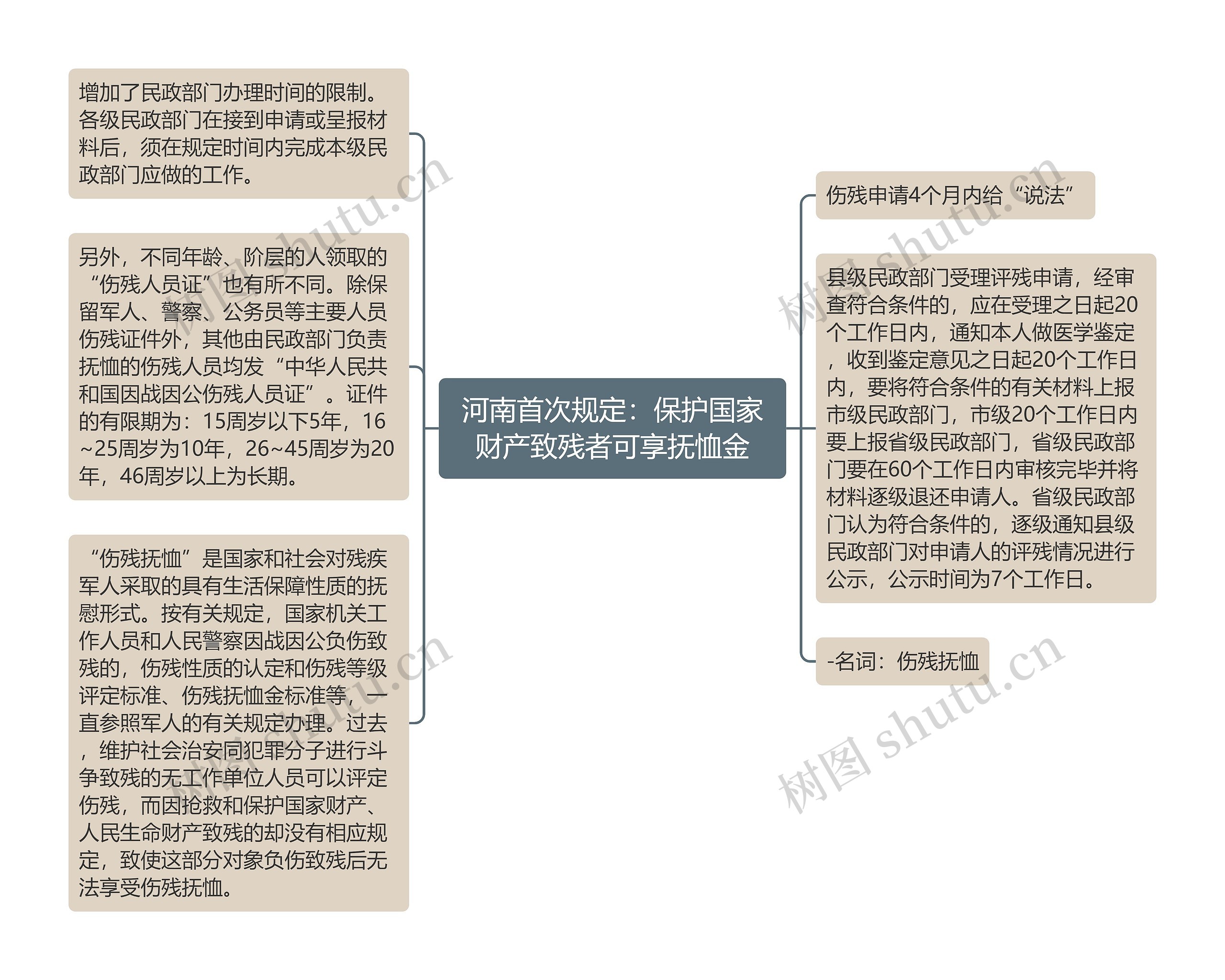 河南首次规定：保护国家财产致残者可享抚恤金