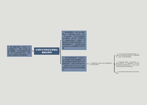 处理涉外民事诉讼管辖应遵循的原则