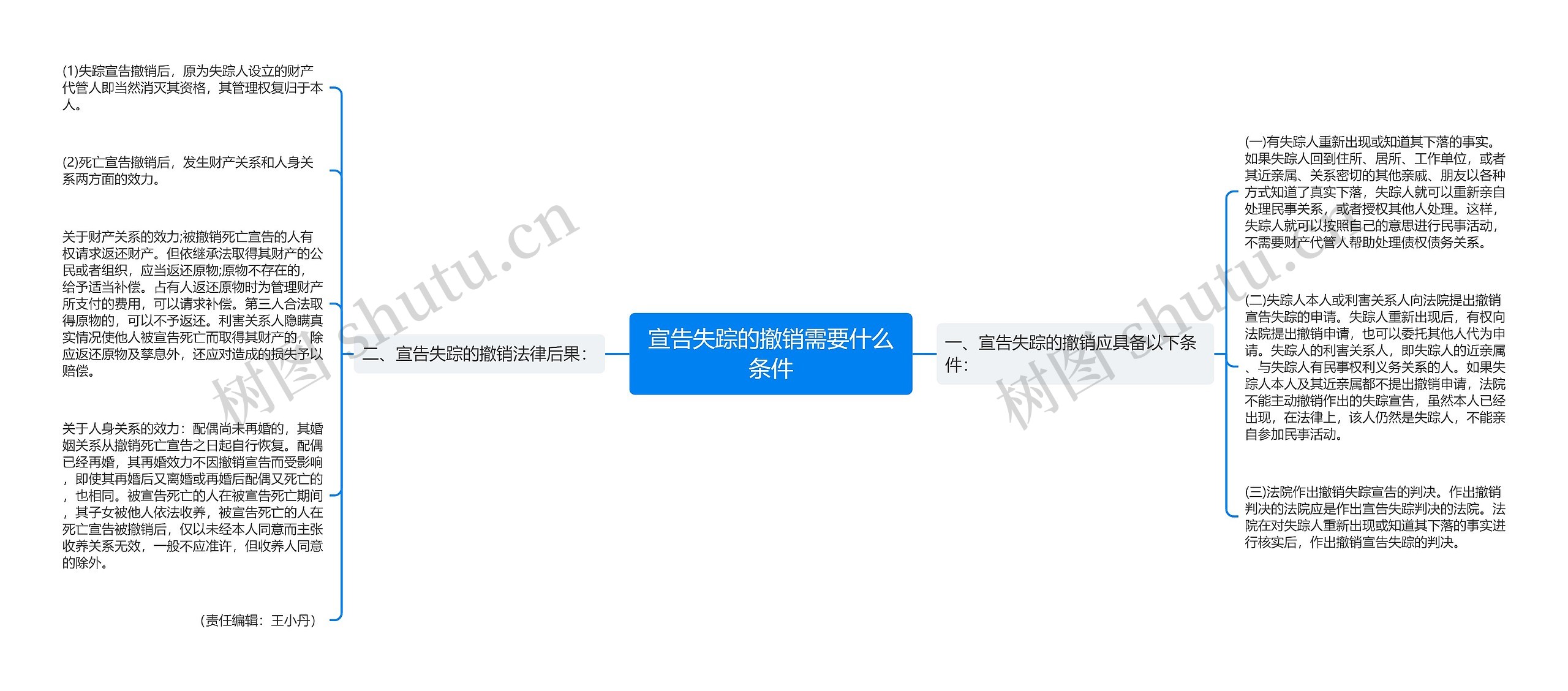 宣告失踪的撤销需要什么条件 宣告失踪的撤销需要什么条件