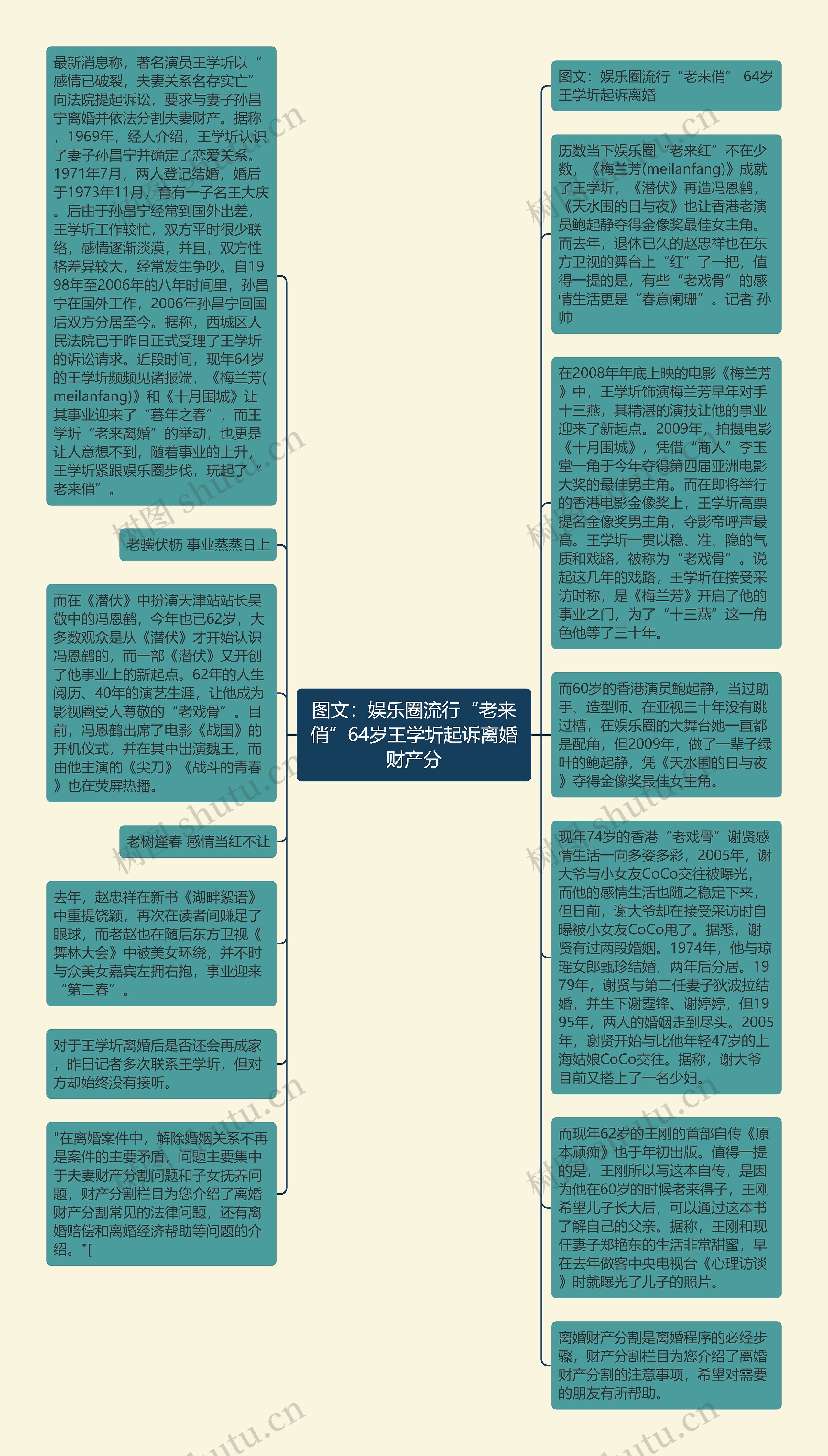 图文：娱乐圈流行“老来俏”64岁王学圻起诉离婚财产分