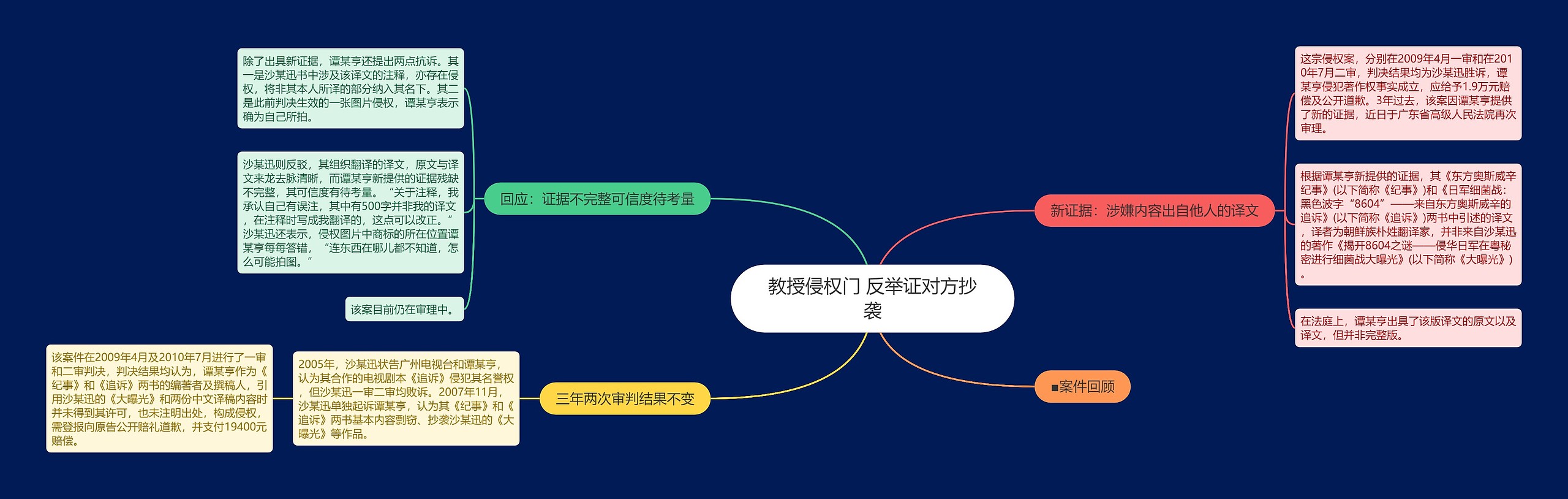 教授侵权门 反举证对方抄袭 教授侵权门 反举证对方抄袭