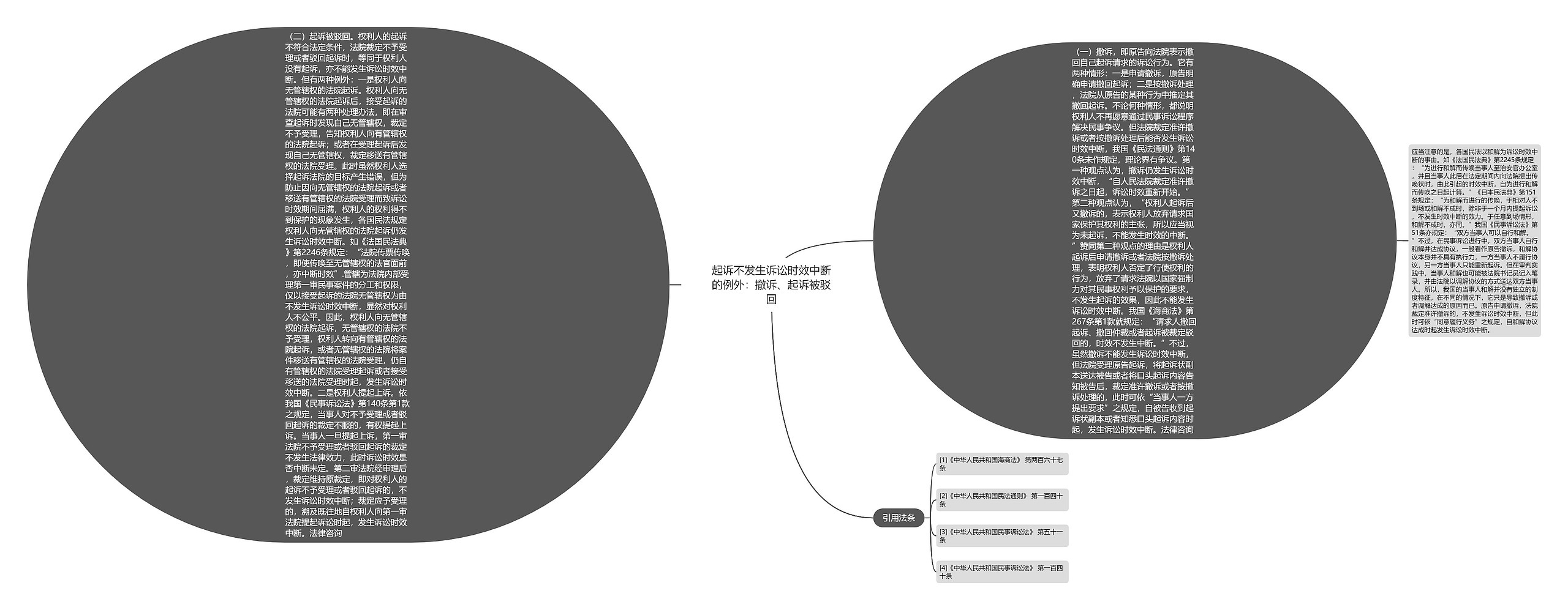 起诉不发生诉讼时效中断的例外:撤诉、起诉被驳回 起诉不发生诉讼时效中断的例外:撤诉、起诉被驳回