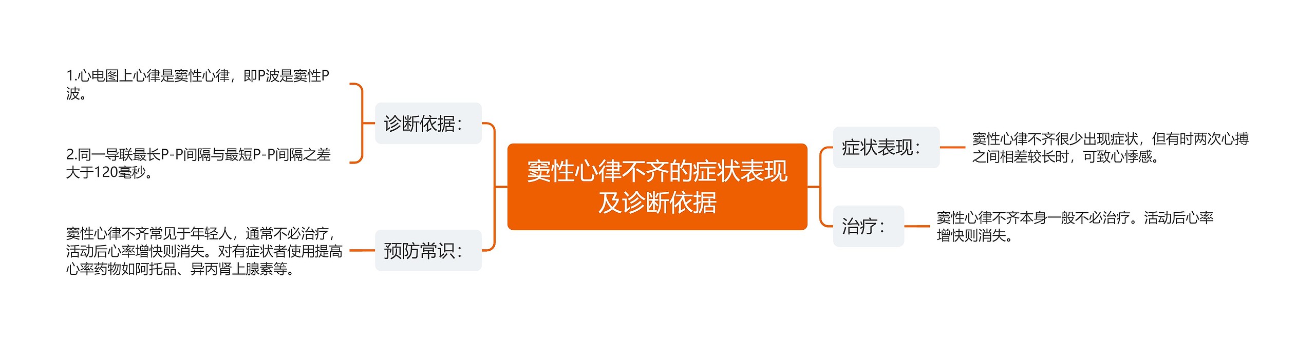 窦性心律不齐的症状表现及诊断依据