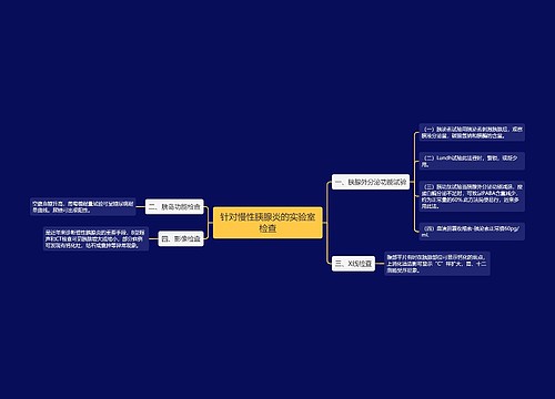 针对慢性胰腺炎的实验室检查