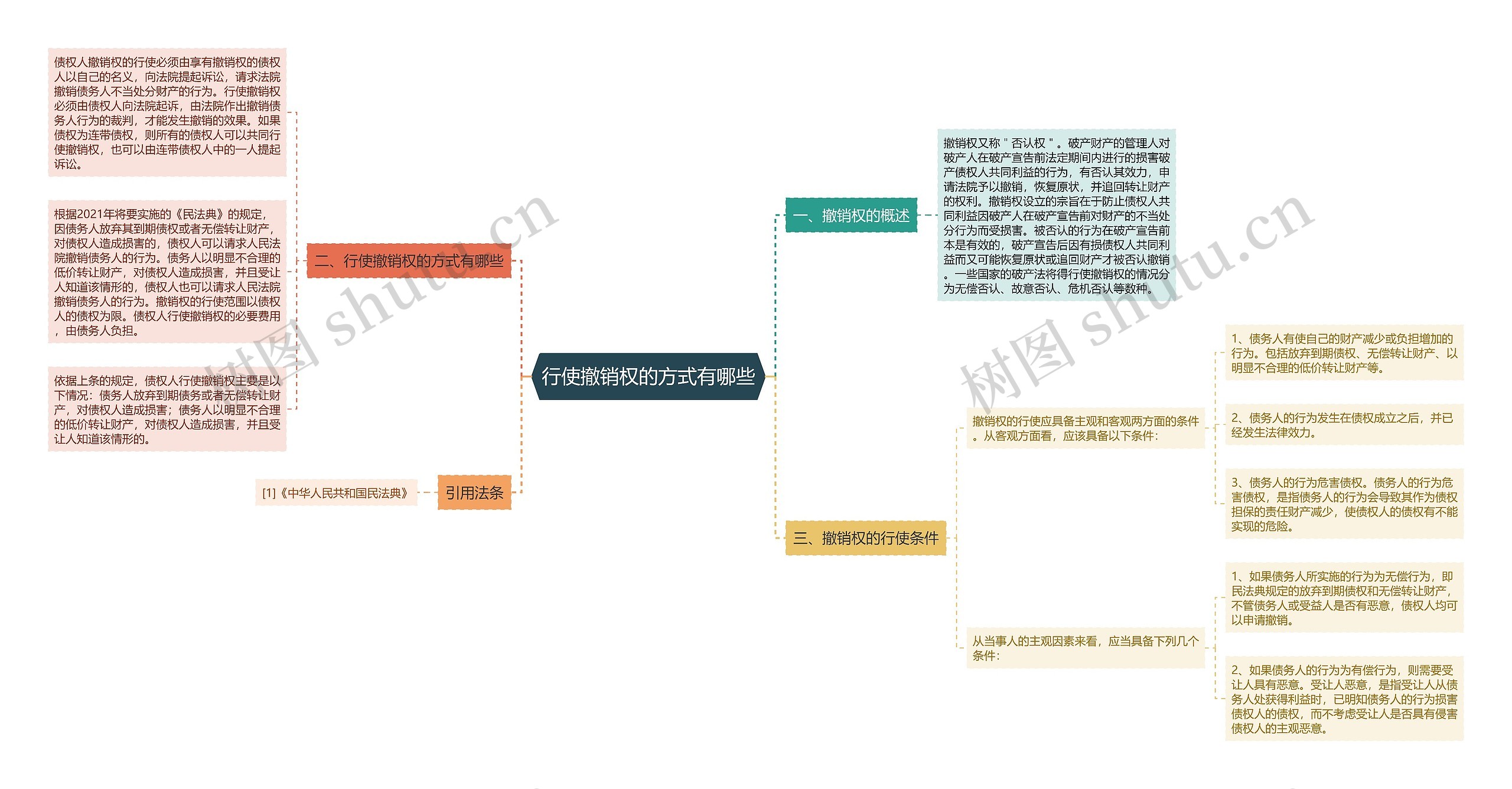 行使撤销权的方式有哪些 行使撤销权的方式有哪些