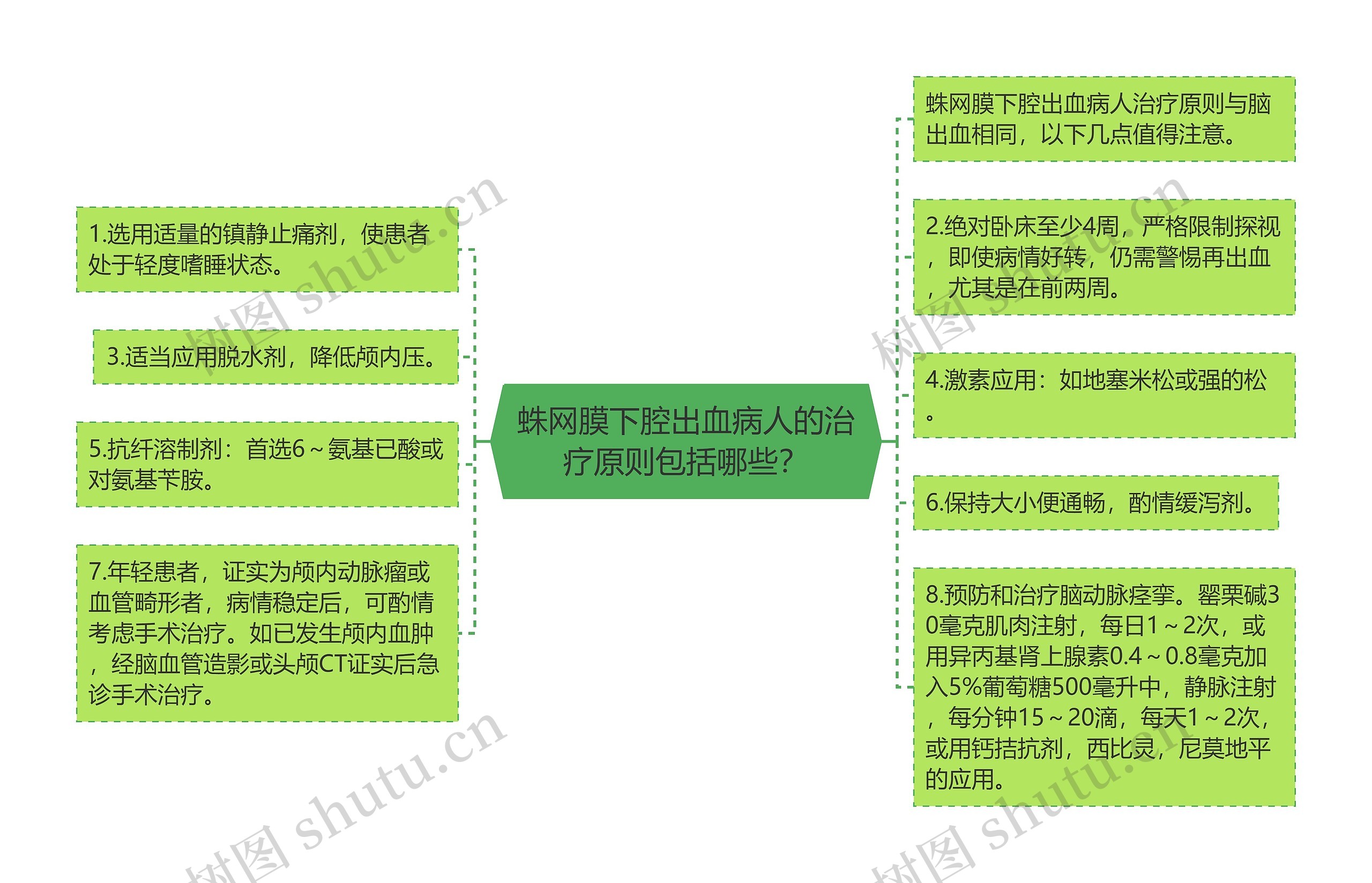 蛛网膜下腔出血病人的治疗原则包括哪些？