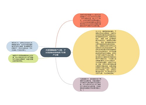 夫妻离婚前财产分割、子女抚养协议的性质子女财产分割