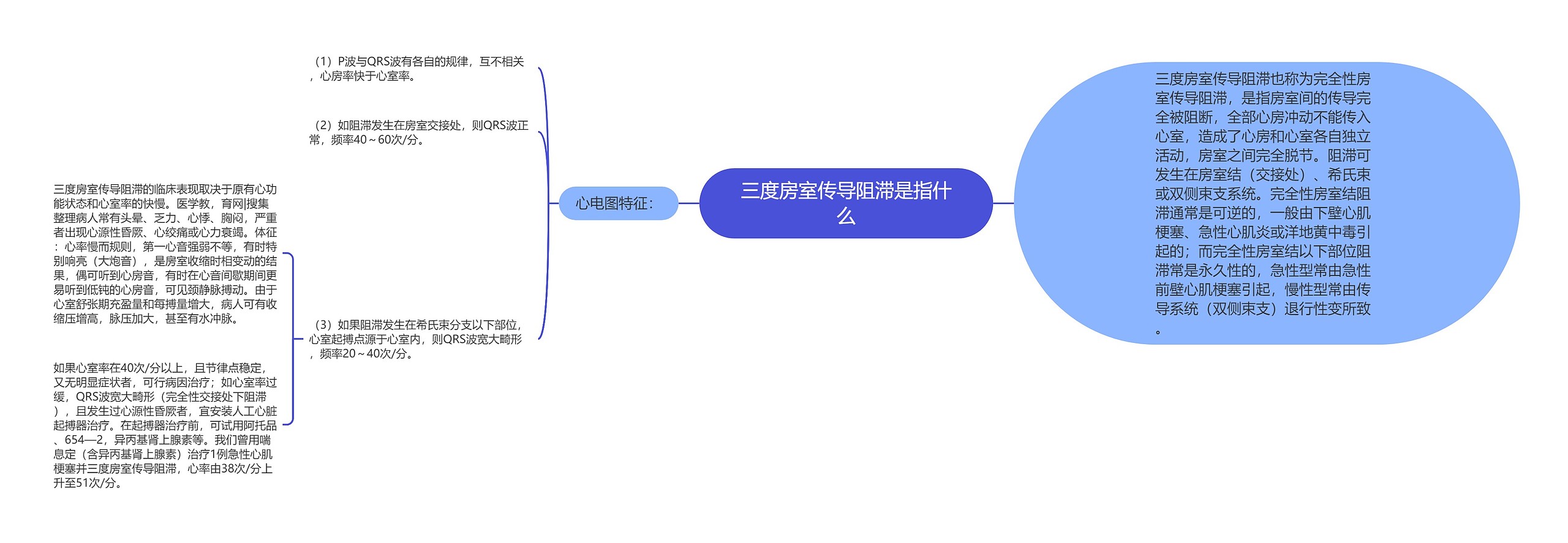 三度房室传导阻滞是指什么