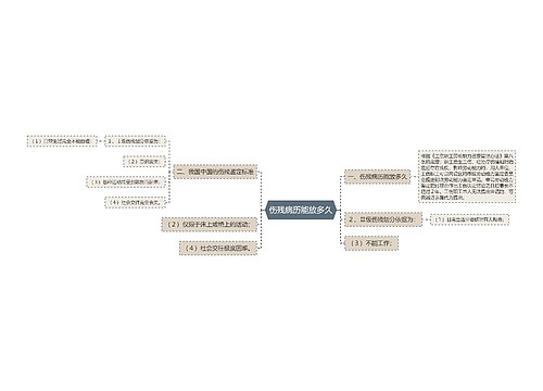 伤残病历能放多久