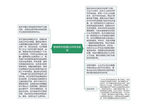 继承权纠纷超过20年未起诉