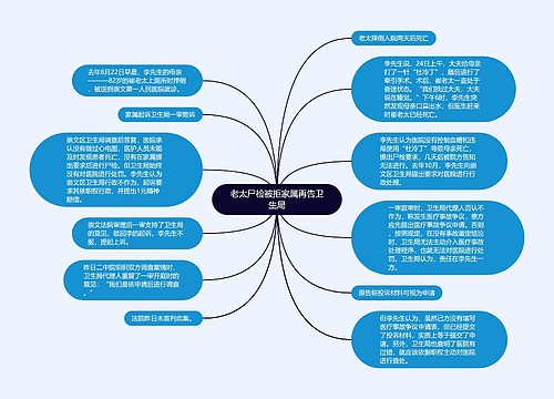 老太尸检被拒家属再告卫生局