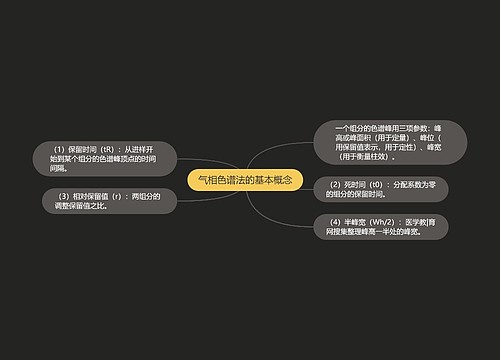 气相色谱法的基本概念