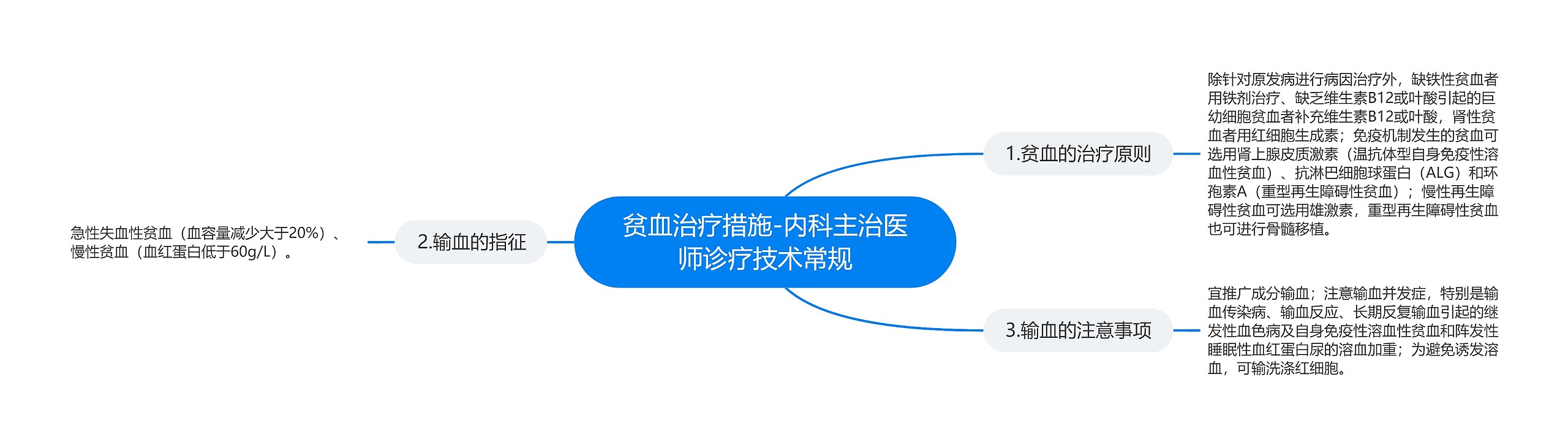 贫血治疗措施-内科主治医师诊疗技术常规 贫血治疗措施-内科主治医师诊疗技术常规