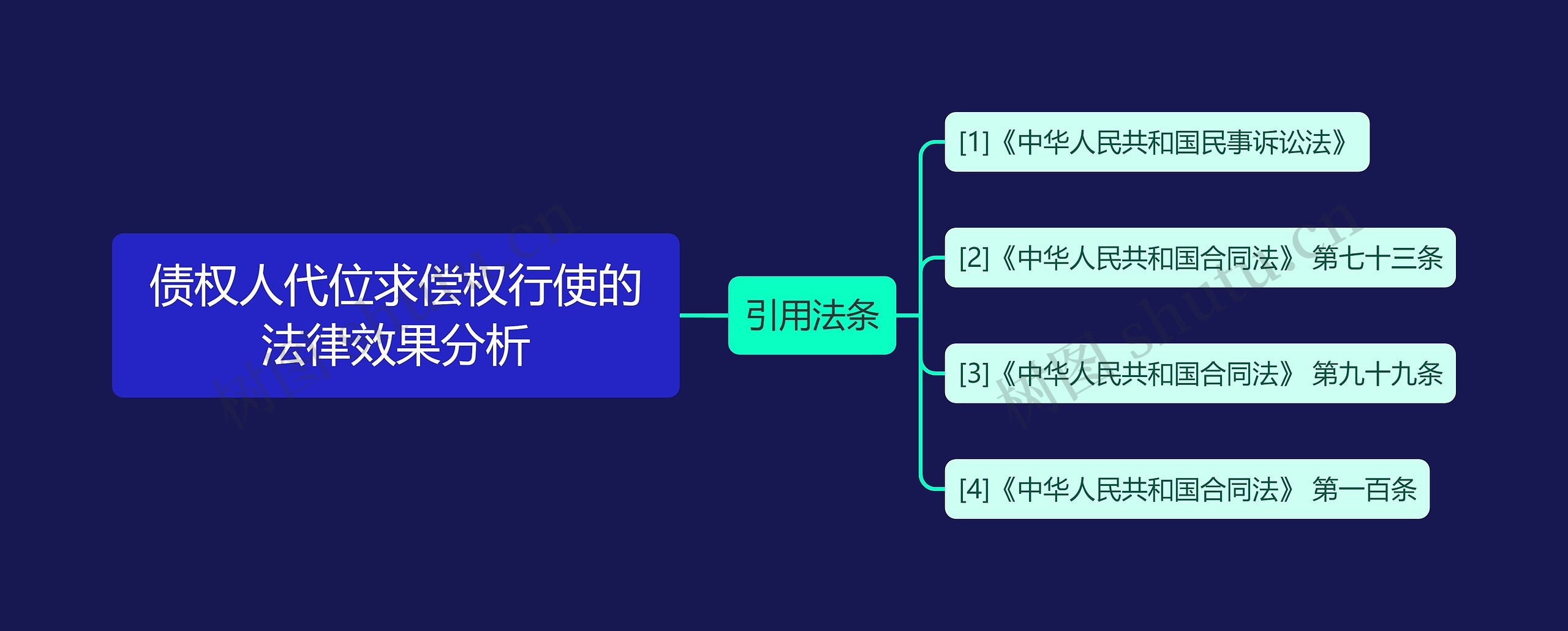 债权人代位求偿权行使的法律效果分析思维导图