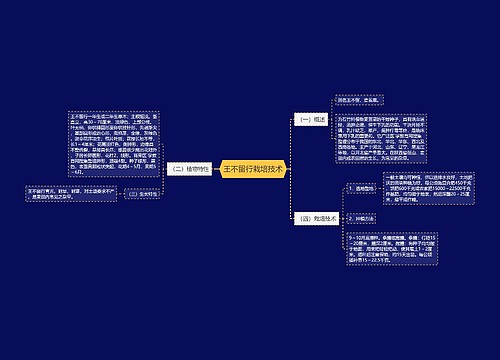 王不留行栽培技术